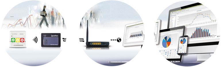 Vantaggi dei pulsanti del sondaggio clienti SensMax