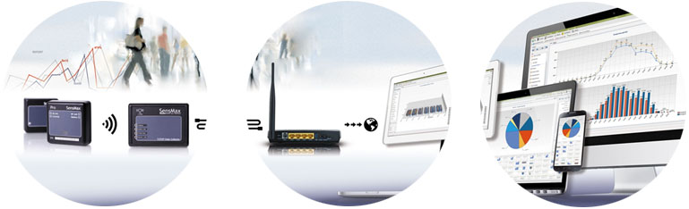 Gateway dati a lungo raggio per sensori wireless di conteggio delle persone