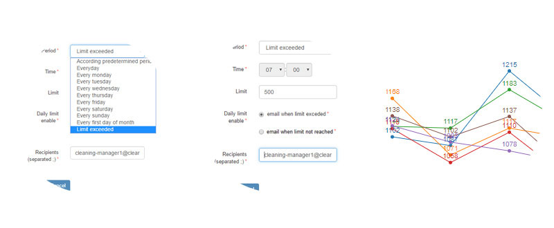 Software di conteggio delle persone per i servizi igienici