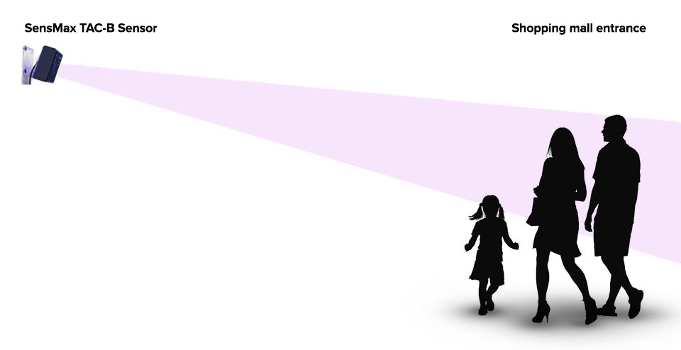 Come funziona il sensore radar contapersone SensMax TAC-B mmWave