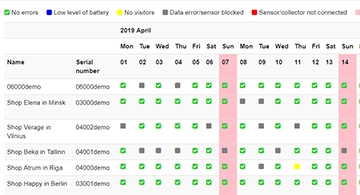Rapporto sulla sostenibilità del sistema di conteggio degli accessi