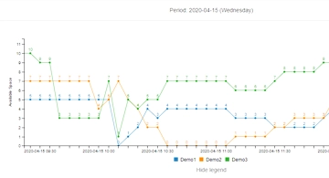 Rapporto di occupazione