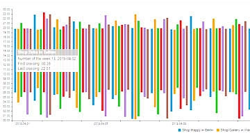 Segnalazione primo-ultimo incrocio